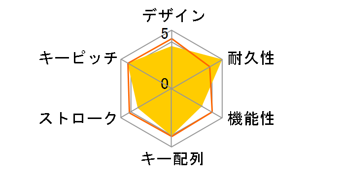 SKB-108LUBK (�u���b�N)�̃��[�U�[���r���[