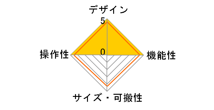 T.62�̃��[�U�[���r���[