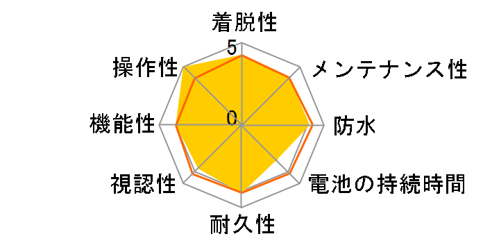 CC-RD400DW�̃��[�U�[���r���[