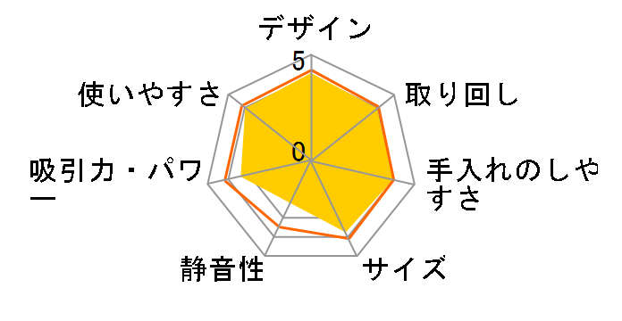 Be-K TC-FJ5J̃[U[r[