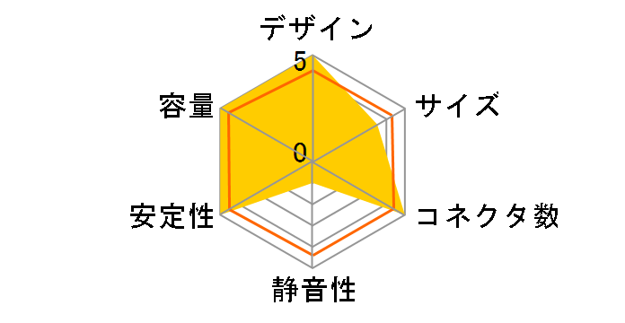 Supremer AS-1000B-SR�̃��[�U�[���r���[