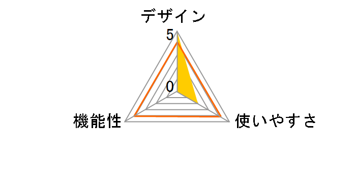 SU-FL71L�̃��[�U�[���r���[