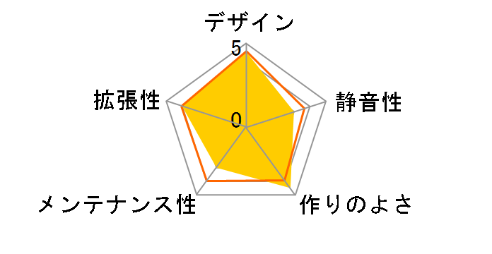 AS Enclosure 440VT ASE-440VT-BK�̃��[�U�[���r���[