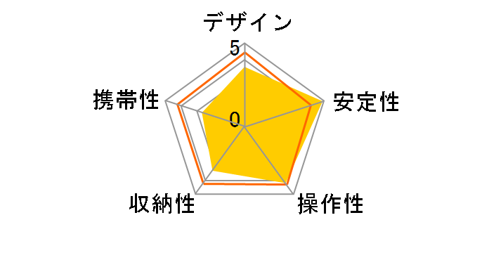 DG-CAM16�̃��[�U�[���r���[