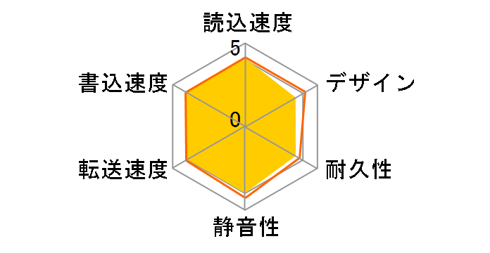 HD-CL1.5TU2�̃��[�U�[���r���[