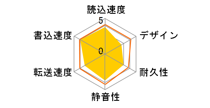 HD-CL2.0TU2�̃��[�U�[���r���[