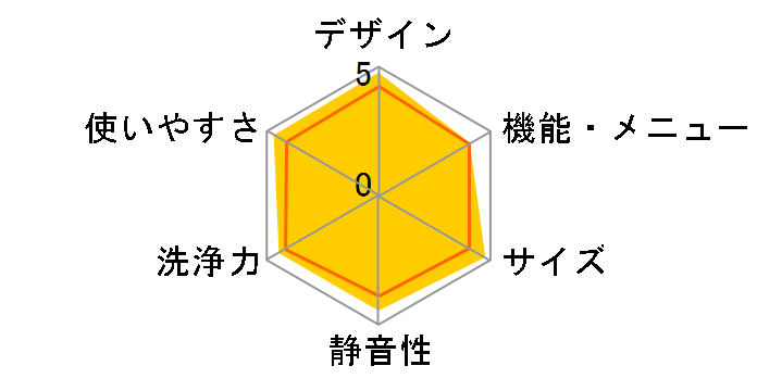 AW-70VG�̃��[�U�[���r���[