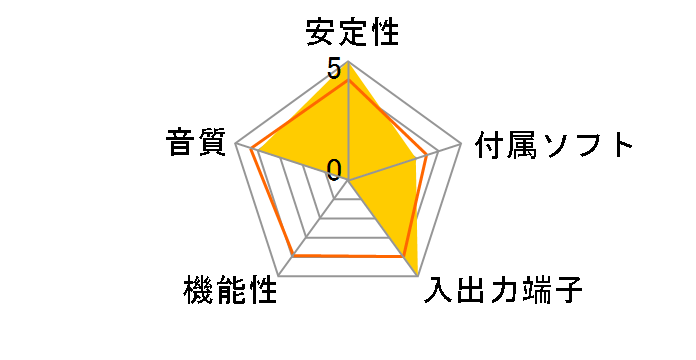 CMI8738-6CHLP2�̃��[�U�[���r���[