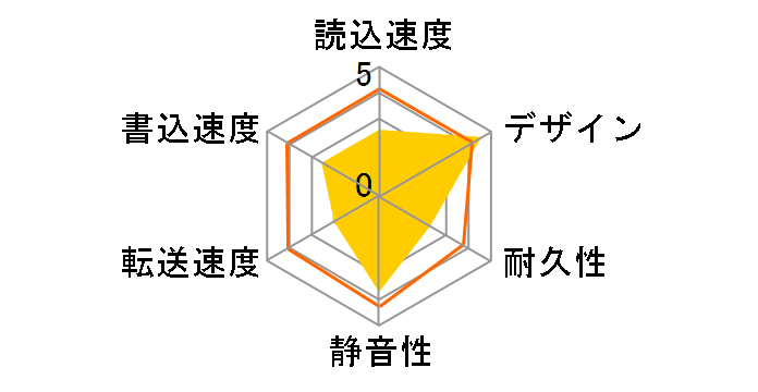 HDC2-U3.0�̃��[�U�[���r���[