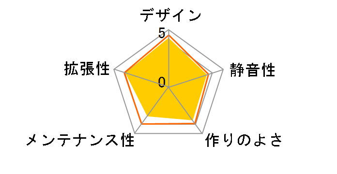 METHOD MC10-BK�̃��[�U�[���r���[