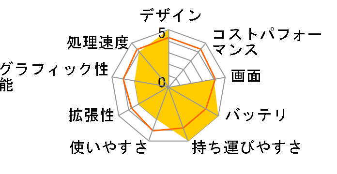 Let's note W8 CF-W8GXYAJP�̃��[�U�[���r���[