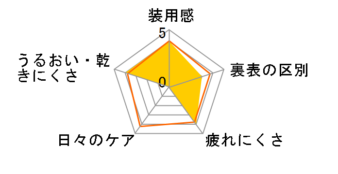 �����f�[�r���[�m [30������]�̃��[�U�[���r���[