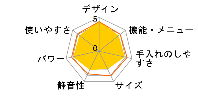 �w���V�I AX-X2�̃��[�U�[���r���[