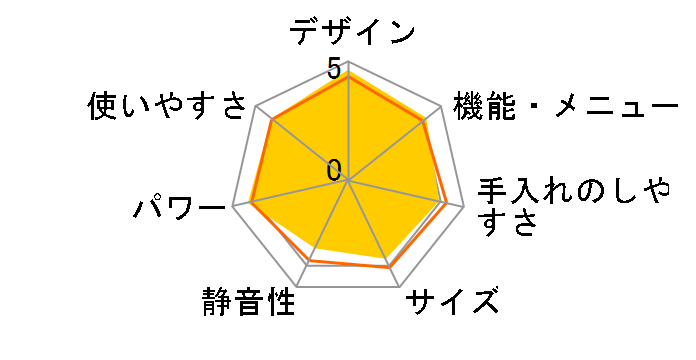 �w���V�I AX-M1�̃��[�U�[���r���[