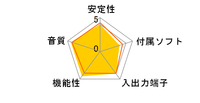 Xonar HDAV1.3�̃��[�U�[���r���[