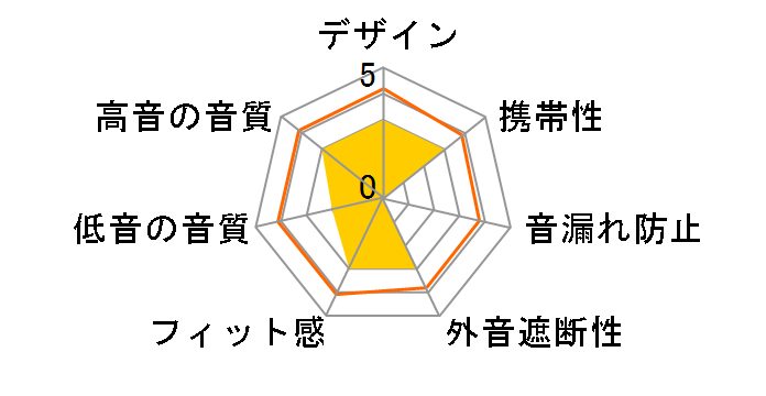 HP-FXP5�̃��[�U�[���r���[