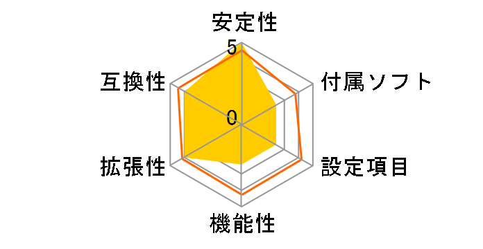 A780GM-M3 (V1.0)�̃��[�U�[���r���[