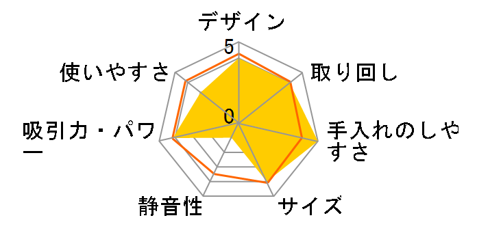 ZC-CS10�̃��[�U�[���r���[