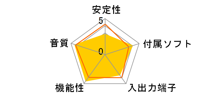 Xonar HDAV1.3 Slim�̃��[�U�[���r���[