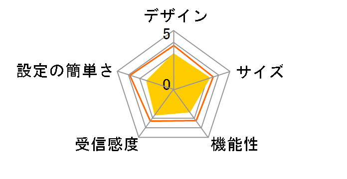 WMX-U01�̃��[�U�[���r���[