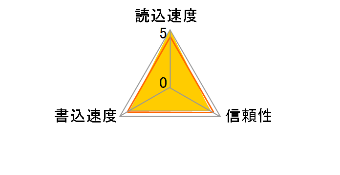 GM-533CF32ML (32GB)�̃��[�U�[���r���[