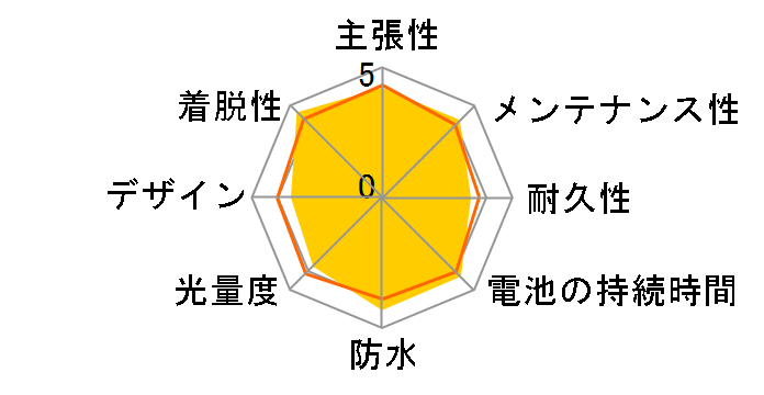 HL-EL530�̃��[�U�[���r���[