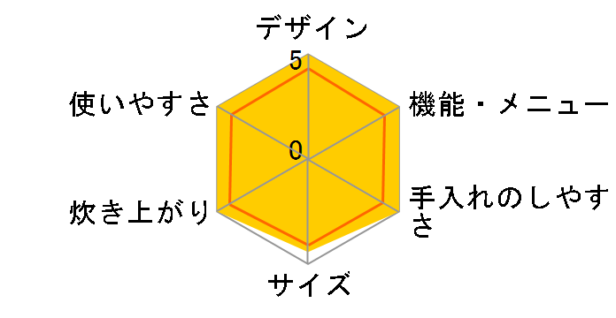 �Y���� NJ-UX18�̃��[�U�[���r���[