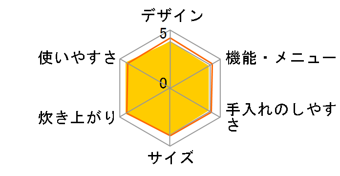 �Y���� NJ-UV18�̃��[�U�[���r���[