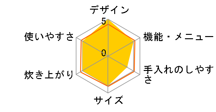 NJ-UE18�̃��[�U�[���r���[