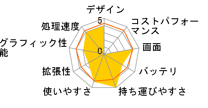 VersaPro J UltraLite �^�C�vVS VJ18V/SA-7 (XP Professional)�̃��[�U�[���r���[