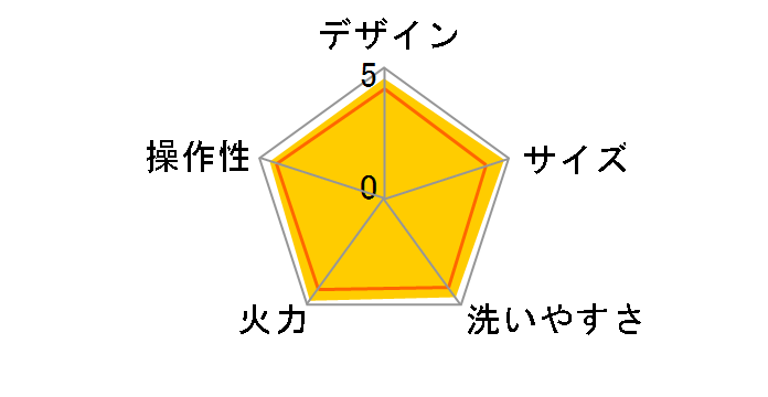 HPS-SX3�̃��[�U�[���r���[