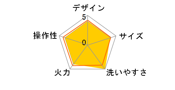 HPS-MW2�̃��[�U�[���r���[