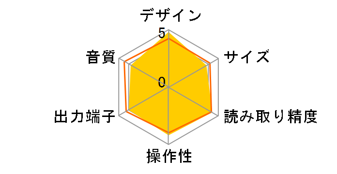 D-05�̃��[�U�[���r���[