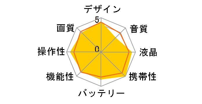 DV520�̃��[�U�[���r���[