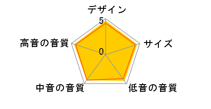 CM5 [�y�A]�̃��[�U�[���r���[