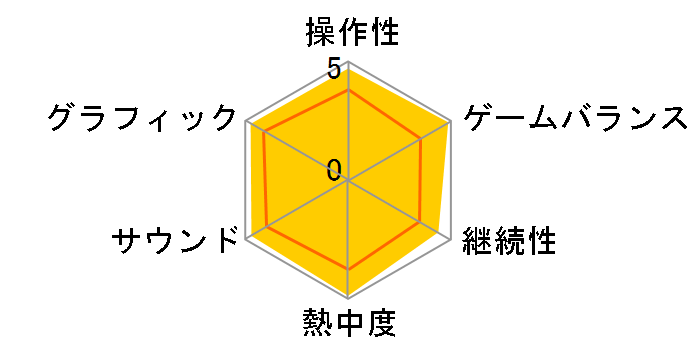 NINJA GAIDEN ��2�̃��[�U�[���r���[