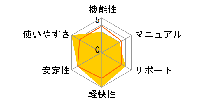 MapFan.net Ver.10 �p�b�P�[�W�ł̃��[�U�[���r���[