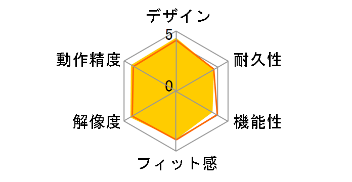 BSMLU04GR (�O���[��)�̃��[�U�[���r���[