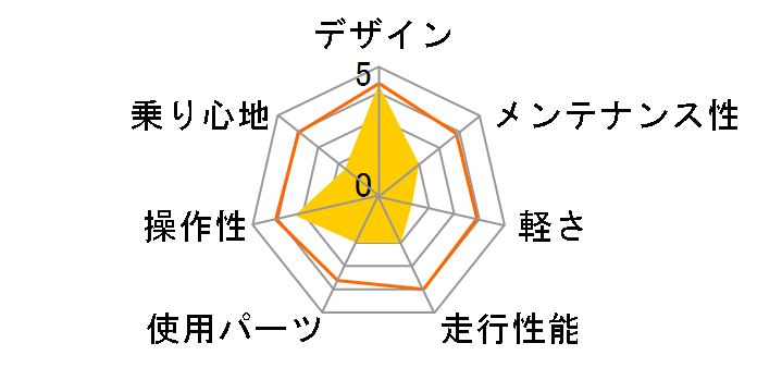 M-650�̃��[�U�[���r���[