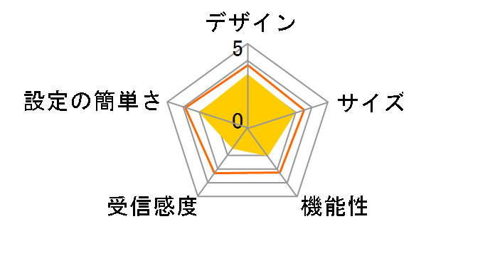 WMX-GW02A�̃��[�U�[���r���[