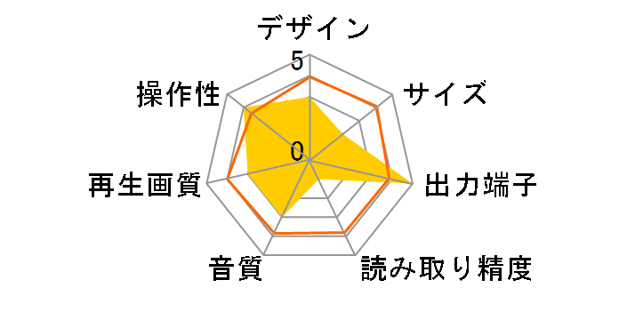 THD-555W�̃��[�U�[���r���[