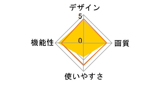 DMF080W43�̃��[�U�[���r���[