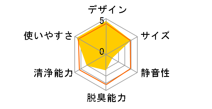 �t�@���f�B�X�^�C�� AC-4234�̃��[�U�[���r���[