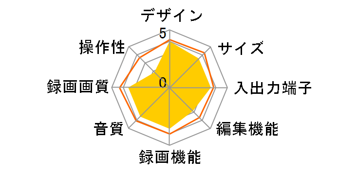 VARDIA RD-E3022K�̃��[�U�[���r���[