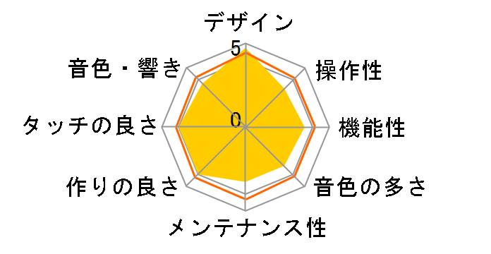 Privia PX-730BK�̃��[�U�[���r���[