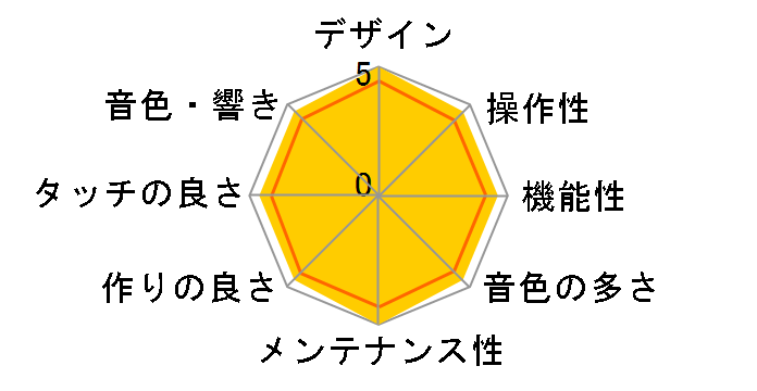 Privia PX-730CY�̃��[�U�[���r���[