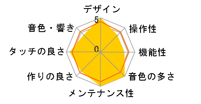 Privia PX-330BK�̃��[�U�[���r���[