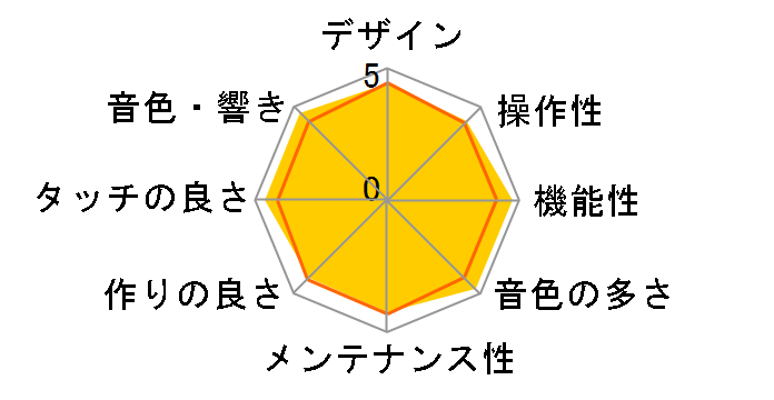 Privia PX-130BK�̃��[�U�[���r���[