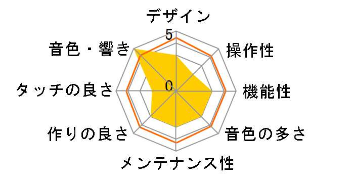 Privia PX-130WE�̃��[�U�[���r���[