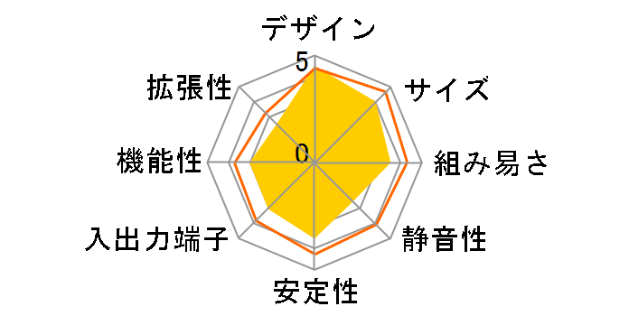 Valore ION 330 (�z���C�g)�̃��[�U�[���r���[